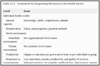 Table 71.2. Framework for Diagnosing HR Issues in the Health Sector.