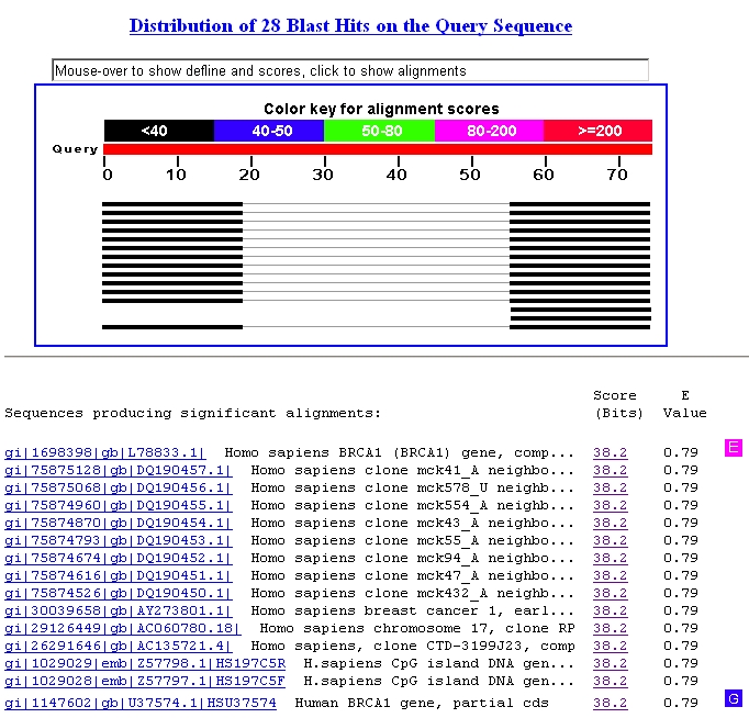 T QuickStart - Comparative Genomics - NCBI B