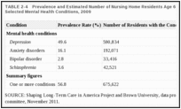 TABLE 2-4. Prevalence and Estimated Number of Nursing Home Residents Age 65 and Older with Selected Mental Health Conditions, 2009.