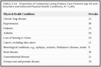 TABLE 2-10. Proportion of Community-Living Primary Care Patients Age 60 and Older with Depressive Disorders and Selected Physical Health Conditions, N = 1,801.