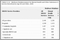 TABLE 2-12. Medicare Reimbursement for Mental Health and Other Substance Use Services for Fee-for-Service Beneficiaries Age 65 and Older, 2009.
