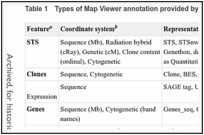 表1。NCBI提供的Map Viewer注释类型。