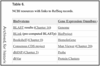 表6。带有指向RefSeq记录链接的NCBI资源。
