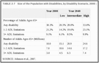 TABLE 2-7. Size of the Population with Disabilities, by Disability Scenario, 2000 and 2040.