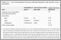 TABLE 6-4. Cost of Vaccination During an Influenza Pandemic, with Specific Costs Assigned to Side Effects of Vaccination .