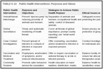 TABLE 6-10. Public Health Interventions: Purposes and Values .