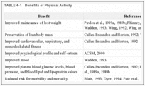 TABLE 4-1. Benefits of Physical Activity.