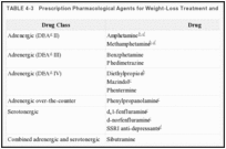 TABLE 4-3. Prescription Pharmacological Agents for Weight-Loss Treatment and Mechanisms of Action.
