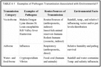 TABLE 4-1. Examples of Pathogen Transmission Associated with Environmental Factors.