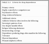 TABLE 2-2. Criteria for drug dependence.