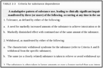 TABLE 2-3. Criteria for substance dependence.