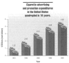 FIGURE 4-1. Source: Federal Trade Commission.