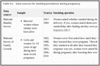 Table 9.1. Data sources for smoking prevalence during pregnancy.