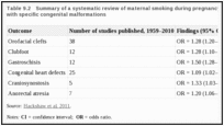 Table 9.2. Summary of a systematic review of maternal smoking during pregnancy and its relationship with specific congenital malformations.