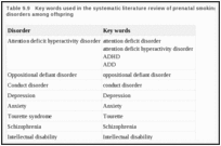 Table 9.9. Key words used in the systematic literature review of prenatal smoking and neurobehavioral disorders among offspring.