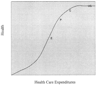 Impact+of+health+care+costs+on+service+delivery
