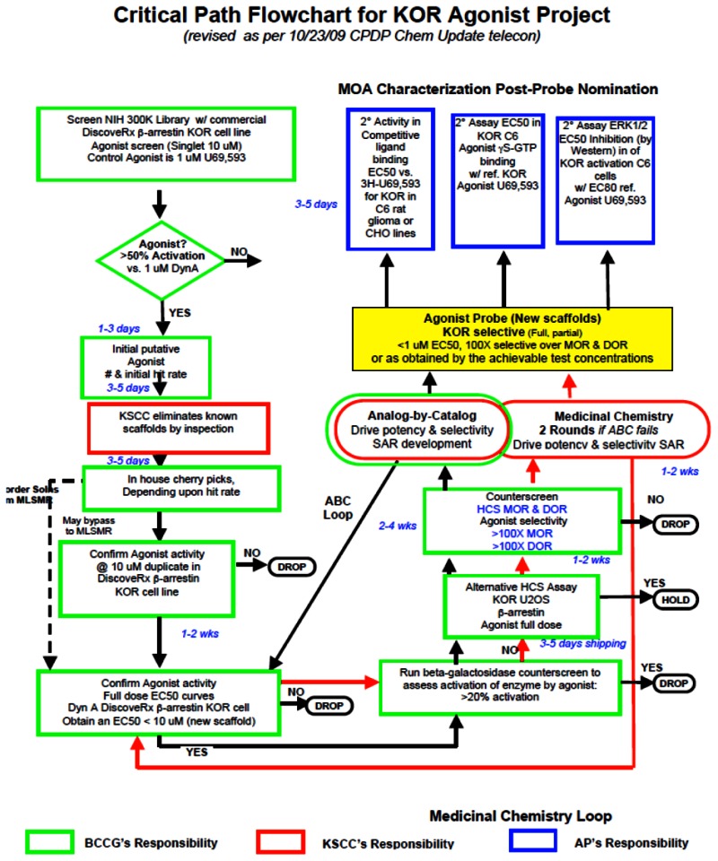 m the NIH Molecular Libraries Program - NCBI 