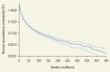 Figure 17.2. Estimated Annual Exceedance Probability Curve for Global Pneumonia and Influenza Deaths Caused by Influenza Pandemics, 2017.