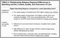 TABLE 2-1. Relationship Between Regional Differences in Spending and the Content, Quality, and Outcomes of Care.