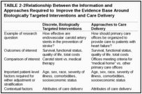 TABLE 2-2. Relationship Between the Information and Approaches Required to Improve the Evidence Base Around Biologically Targeted Interventions and Care Delivery.