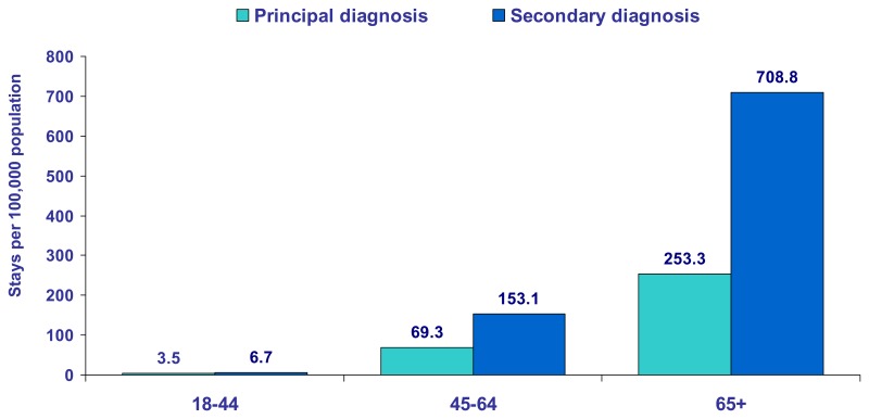 transfusion related acute lung injury. The rate of lung