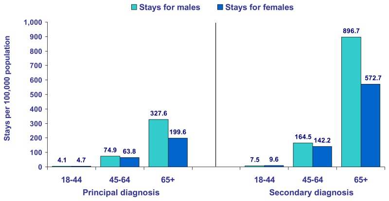 transfusion related acute lung injury. The rate of lung