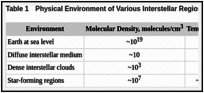 Table 1. Physical Environment of Various Interstellar Regions with Earth as a Reference Point.