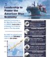 FIGURE 1. Leadership to power the American blue economy.