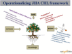 A diagram of a tree that serves as metaphor for Just Health Action's work. The tree's roots and fruits represent the knowledge and tools components of the process, respectively, and the compass component flows through the tree. All the way to the right, a bird flies away from the tree, carrying a piece of fruit, representing community action. Lists of examples of participatory action research, education, and projects accompany the diagram.