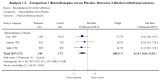 Figure 2-1. Forest plot extracted from Cochrane review.