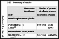 2-10. Summary of results.