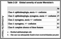 Table 2-19. Global severity of acute Wernicke’s.