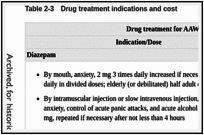 Table 2-3. Drug treatment indications and cost.