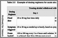 Table 2-3. Example of dosing regimens for acute alcohol withdrawal.
