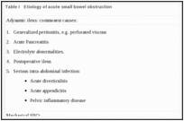 Table I. Etiology of acute small bowel obstruction.
