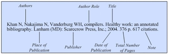 Illustration of the general format for a reference to an entire
bibliography with bibliography in the title.