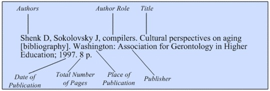Illustration of the general format for a reference to an entire
bibliography without bibliography in the title.