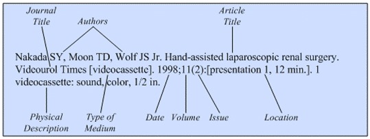 Illustration of the general format for a reference to an article from a
journal published as an audiovisual on videocassette.