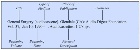 Illustration of the general format for a reference to a journal title in
audiovisual format for a title continuing to be published.