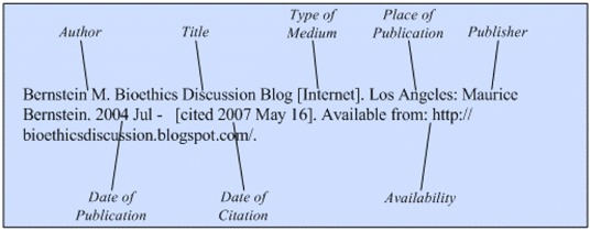 Illustration of the general format for a reference to a blog on the
Internet.