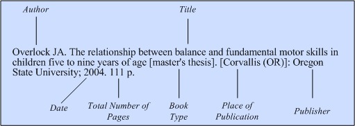 Illustration of the general format for a reference to entire master's
thesis.