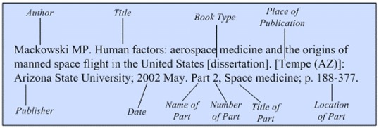 Illustration of the general format for a reference to a part of a
dissertation.