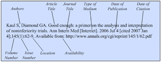 Illustration of the general format for a reference to an article from a
journal published on the Internet.