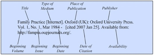Illustration of the general format for a reference to an entire Internet
journal title that continues to be published.