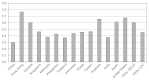 FIGURE 2-3. Share of service sector in total output.