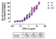 Figure 9: . Cell Passage Number Comparison.