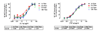 Figure 15: . Stability of cytokines following multiple freeze-thaw cycles.