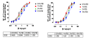 Figure 18: . NF-κB translocation effects from serum concentrations.