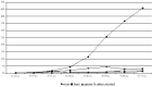 Daily consumption of various types of alcoholic beverage over the last twelve months, according to age bracket (Baromètre santé 2000, CFES).