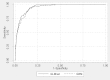 Figure 12 shows predictive performance using Receiver Operating Characteristic (ROC) curves that plot sensitivity vs. 1-specificity (on the vertical axis) for classifying articles for inclusion for any analysis in the LBD update. The graph shows results for two models (GLMnet-based and GBM-based) at different probability thresholds. GLMnet results are shown using a solid line, whereas GBM results are shown using a dashed line. The GLMnet results are slightly higher on the graph, indicating that the GLMnet-based method tended to have fewer false negatives (higher sensitivity) for similar levels of false positives (i.e. 1-Specificity). The AUC for the GLMnet method (in the LBD study) was 0.954 (95% CI: 0.943–0.965) vs. 0.947 (95% CI: 0.933 –0.961) with a GBM-based approach. In the LBD study, p-value for null hypothesis of equality was 0.06. The graphical and statistical results suggest that the ROC curve differed between the two studies, and that GLMnet may have performed slightly better in the LBD update.